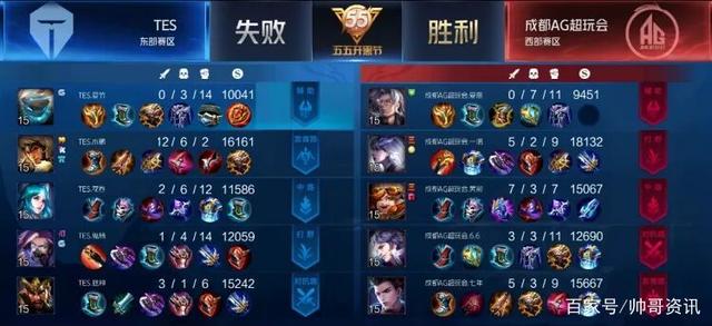 技术和比赛 技术和比赛