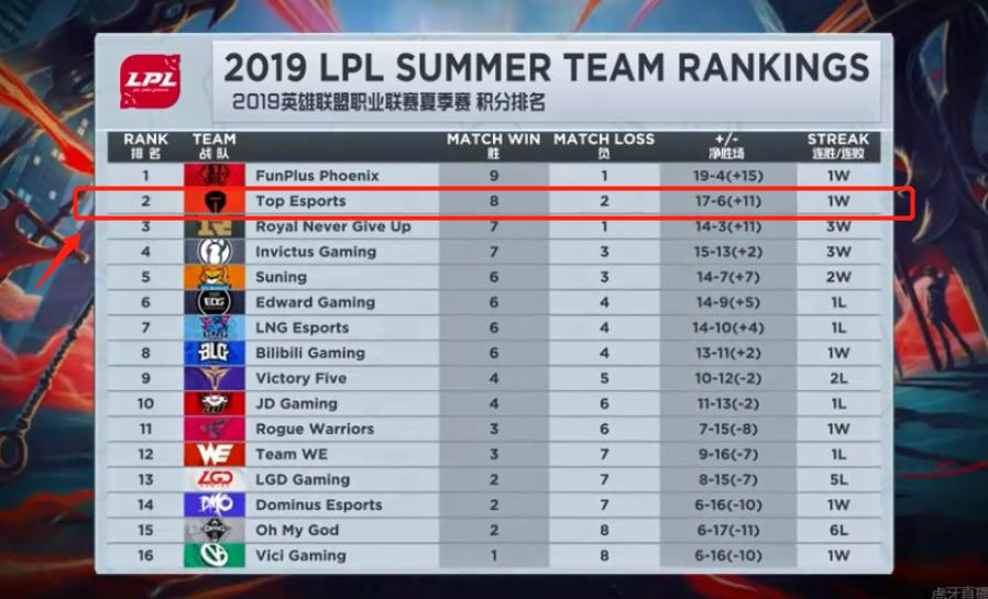 了关于运动 了关于运动